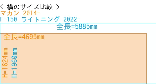 #マカン 2014- + F-150 ライトニング 2022-